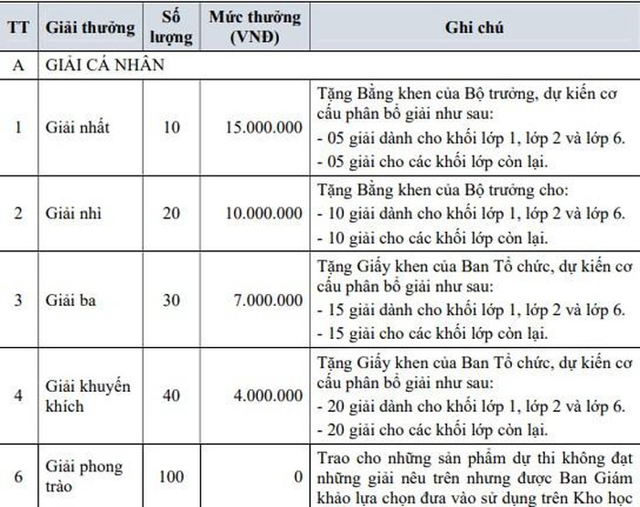 Bộ Giáo dục phát động cuộc thi thiết kế bài giảng điện tử