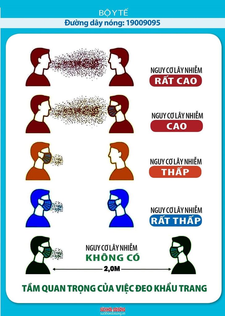 Xử phạt nghiêm các trường hợp không đeo khẩu trang nơi công cộng