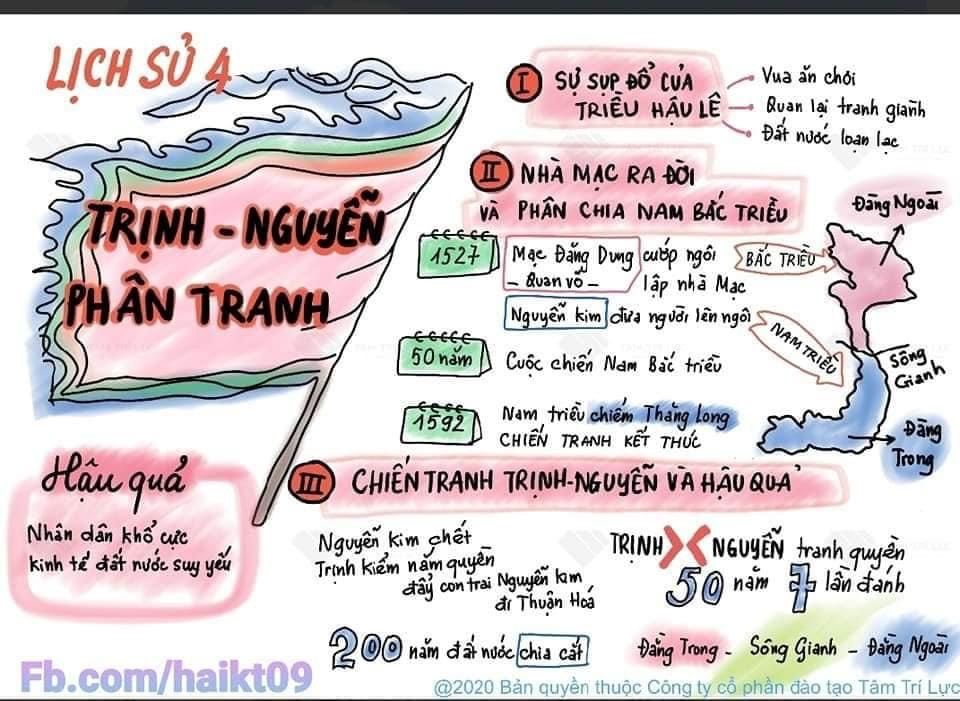 Sơ đồ tư duy Lịch sử lớp 4 bài:  Trịnh Nguyễn phân tranh