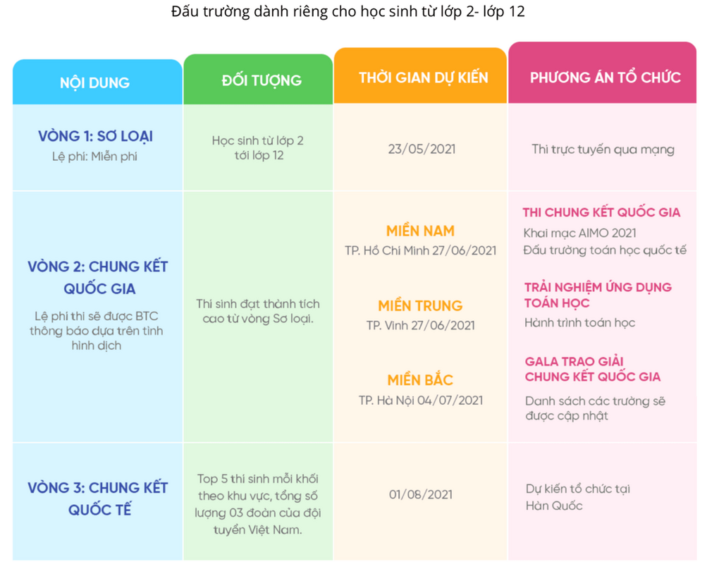 Học sinh Trường Kim Đồng chinh phục vòng 1 Kì Thi Đấu trường Toán học Châu Á AIMO 2021