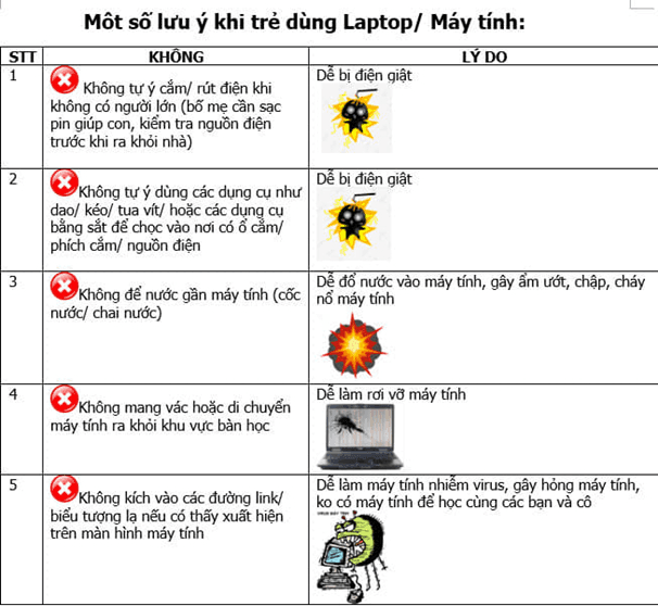 Phòng tránh tai nạn thương tích tại nhà cho trẻ!