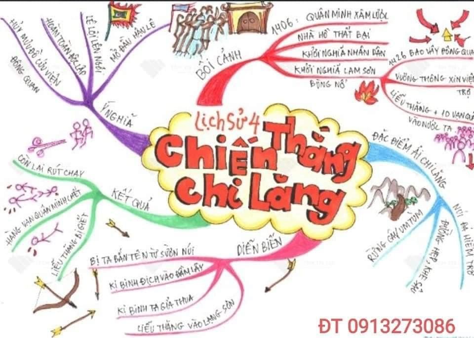 Sơ đồ tư duy Lịch sử lớp 4 bài:  Chiến thắng Chi Lăng