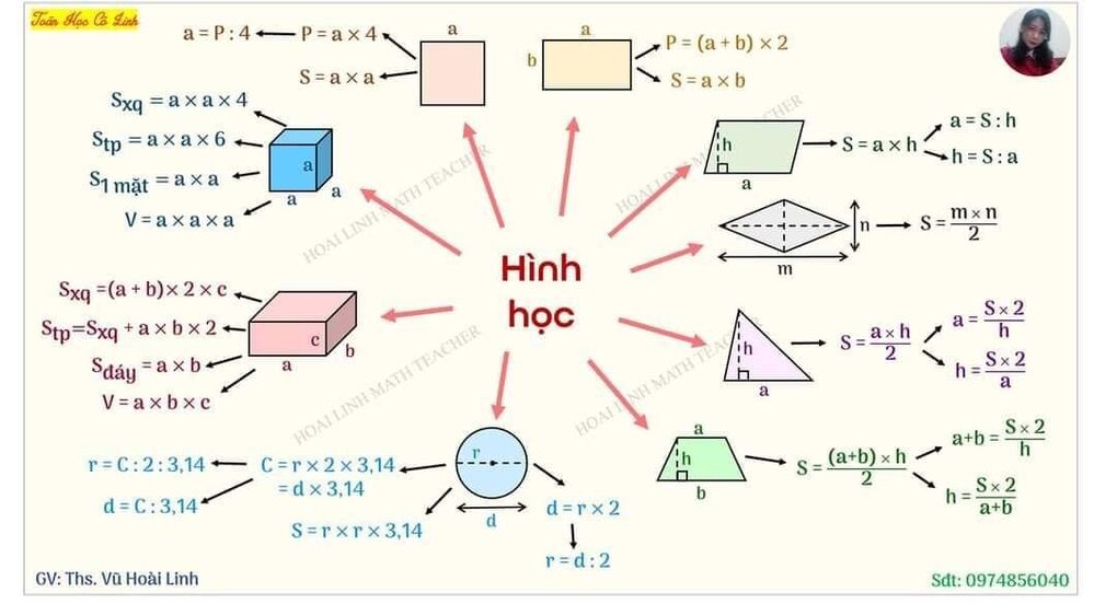 Kiến thức môn Toán ở tiểu học: Hình học