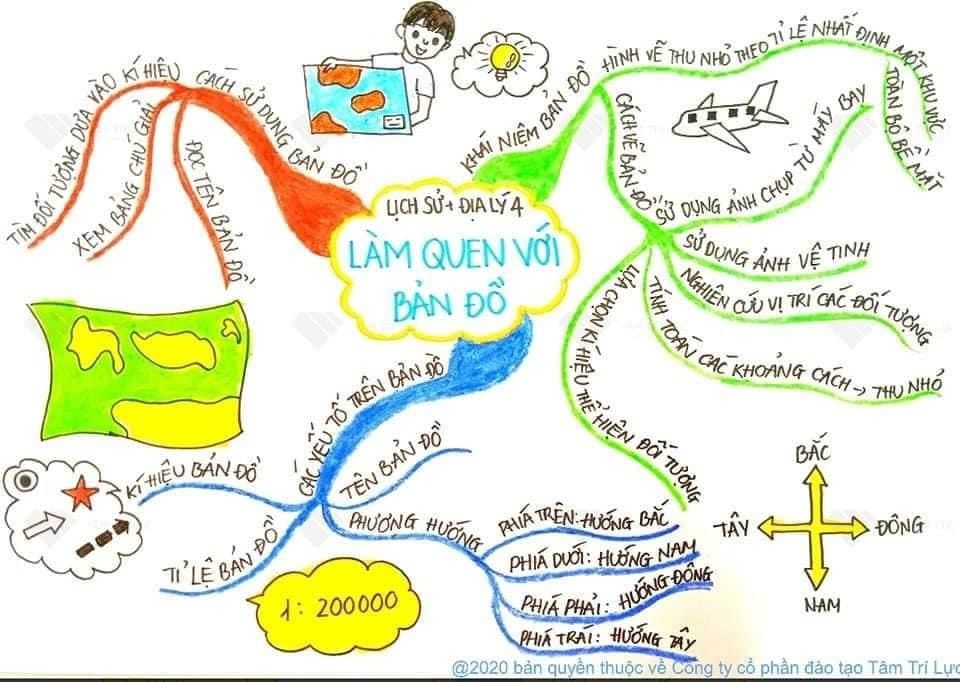 Sơ đồ tư duy Lịch sử lớp 4 bài: Làm quen với bản đồ