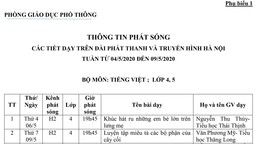 THÔNG TIN PHÁT SÓNG  CÁC TIẾT DẠY TRÊN ĐÀI PHÁT THANH VÀ TRUYỀN HÌNH HÀ NỘI TUẦN TỪ 04/5/2020 ĐẾN 09/5/2020