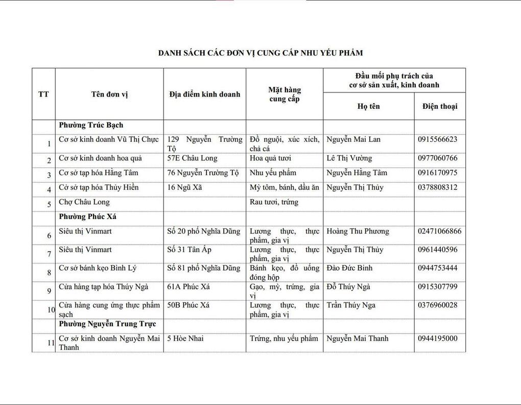 Quận Ba Đình: Các đơn vị cung cấp nhu yếu phẩm theo hình thức online