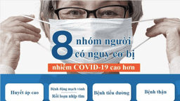Đối tượng nào có nguy cơ lây nhiễm COVID-19 cao nhất?