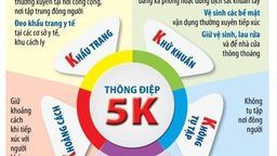 Thông điệp 5K, phòng chống đại dịch Covid-19