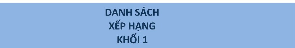Kết quả Vòng 1 cuộc thi Đấu trường Toán học của Khối 1Trường Tiểu học Kim Đồng