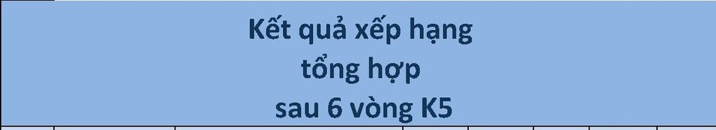 Kết quả xếp hạng tổng hợp sau 6 vòng thi Đấu trường Toán học của khối 5 Trường Tiểu học Kim Đồng