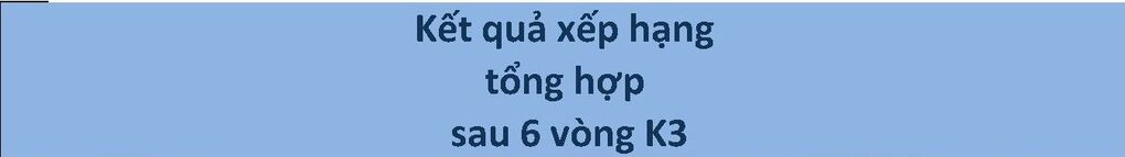 Kết quả xếp hạng tổng hợp sau 6 vòng thi Đấu trường Toán học của khối 3 Trường Tiểu học Kim Đồng
