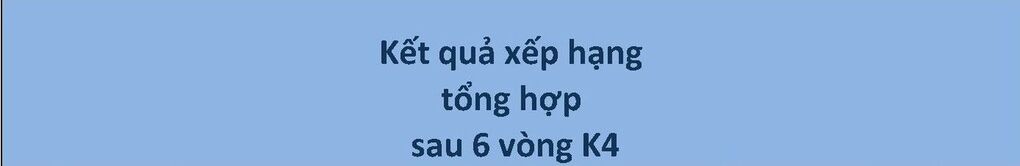 Kết quả xếp hạng tổng hợp sau 6 vòng thi Đấu trường Toán học của khối 4 Trường Tiểu học Kim Đồng