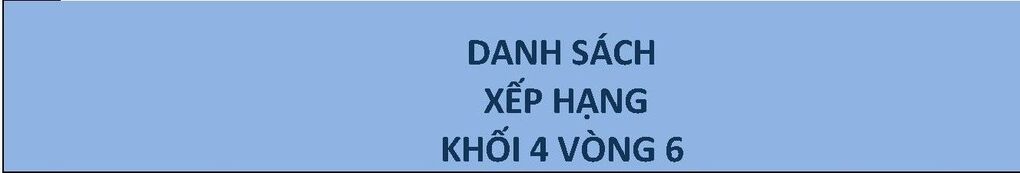Kết quả Vòng 6 cuộc thi Đấu trường Toán học của Khối 4 Trường Tiểu học Kim Đồng