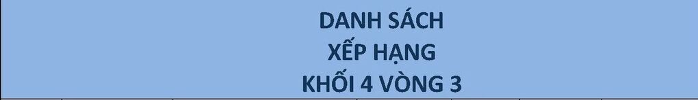 Kết quả Vòng 3 cuộc thi Đấu trường Toán học của Khối 4 Trường Tiểu học Kim Đồng