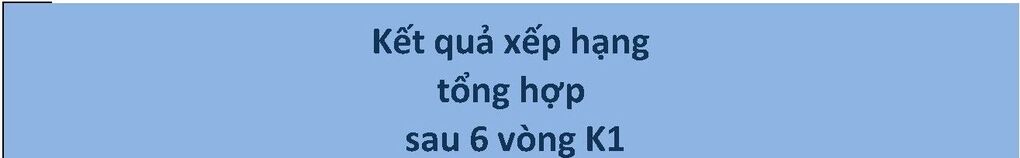 Kết quả xếp hạng tổng hợp sau 6 vòng thi Đấu trường Toán học của khối 1 Trường Tiểu học Kim Đồng
