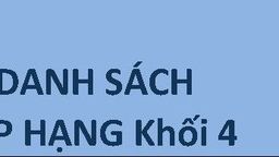 Kết quả Vòng 1 cuộc thi Đấu trường Toán học của Khối 4 Trường Tiểu học Kim Đồng