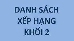 Kết quả Vòng 1 cuộc thi Đấu trường Toán học của Khối 1Trường Tiểu học Kim Đồng