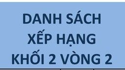 Kết quả Vòng 2 cuộc thi Đấu trường Toán học của Khối 2 Trường Tiểu học Kim Đồng