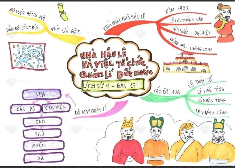 Sơ đồ tư duy Lịch sử lớp 4 bài:  Nhà Hậu Lê và việc tổ chức quản lý đất nước