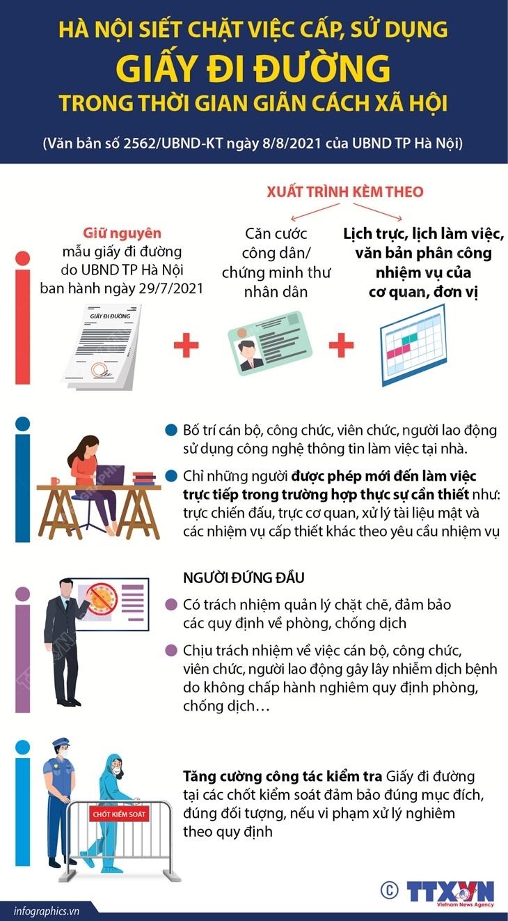 Trường TH Kim Đồng thông báo "V/v siết chặt việc cấp và sử dụng Giấy đi đường trong thời gian giãn cách xã hội theo Công điện số 18/CĐ-UBND ngày 06/8/2021 của Chủ tịch UBND Thành phố"