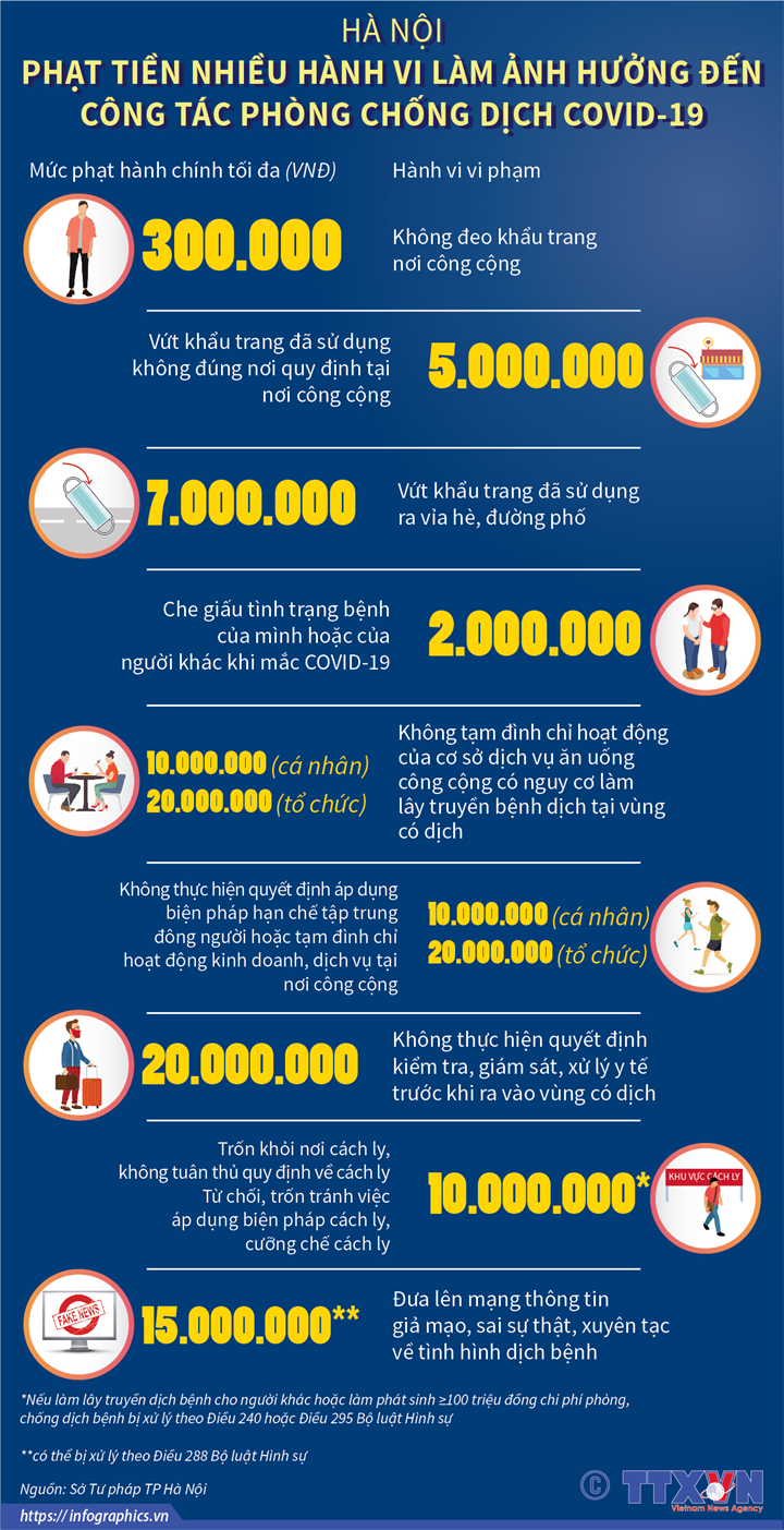 Hà Nội phạt tiền nhiều hành vi làm ảnh hưởng đến công tác phòng chống dịch covie-19