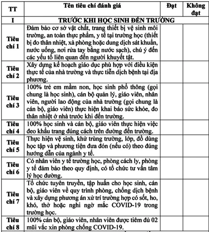 Hà Nội ban hành 16 tiêu chí đánh giá mức độ an toàn trường học