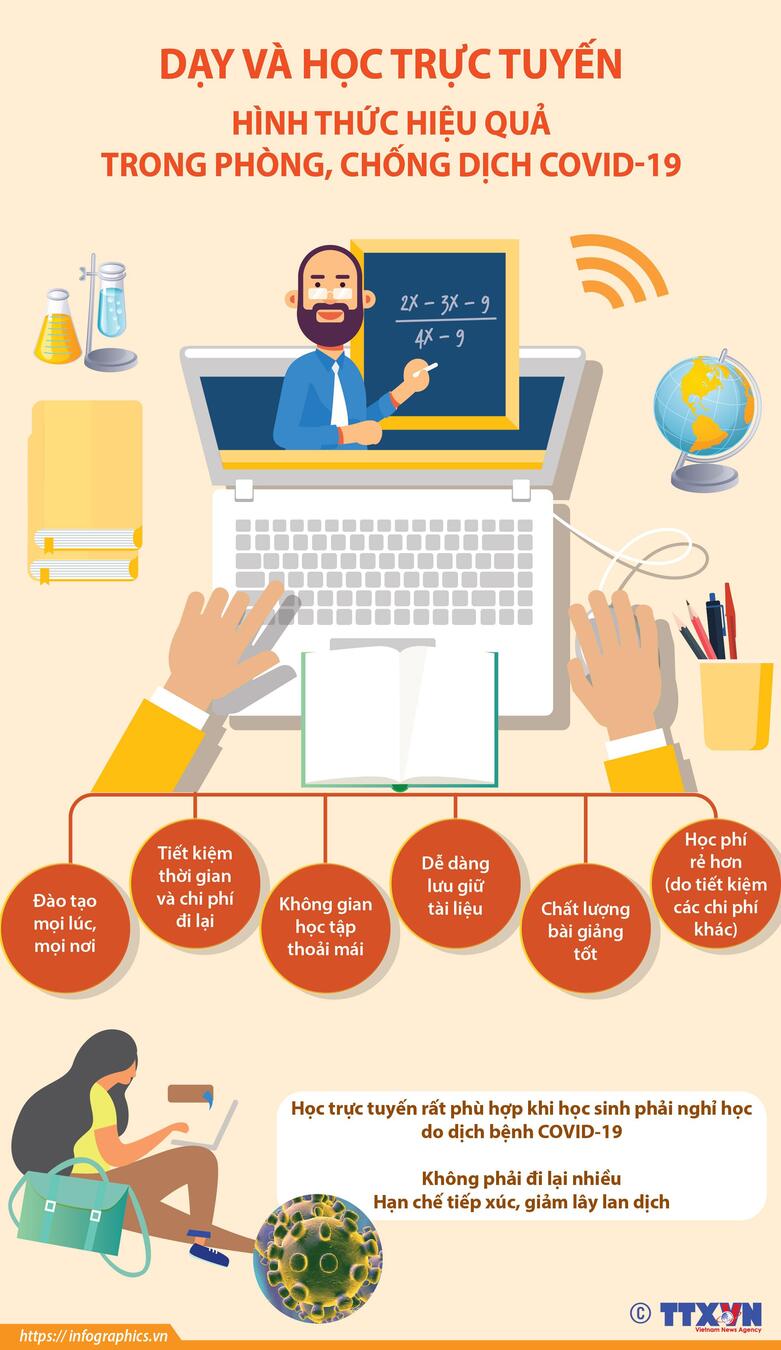 Trường TH Kim Đồng TB "V/v  tăng cường dạy học trực tuyến trong khi PCD Covid-19"