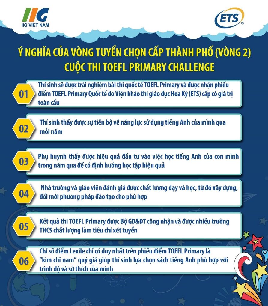 Học sinh trường Tiểu học Kim Đồng tích cực tham gia vòng tuyển chọn cấp Thành phố (Vòng 2) cuộc thi TOEFL Primary Challenge