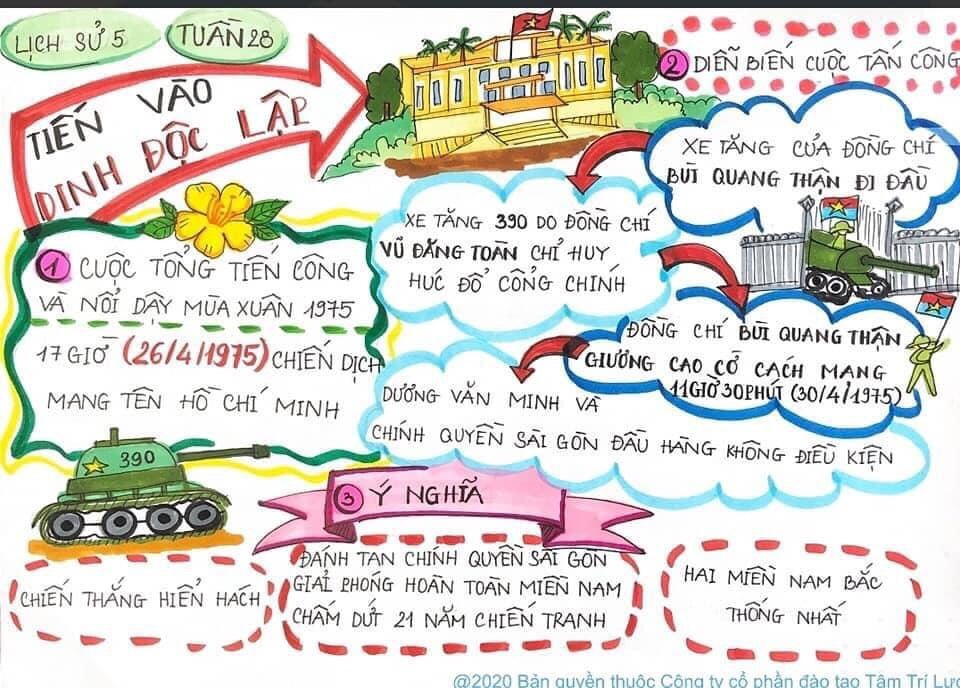 Sơ đồ tư duy Lịch sử lớp 5 bài Tuần 28"TIẾN VÀO DINH ĐỘC LẬP"