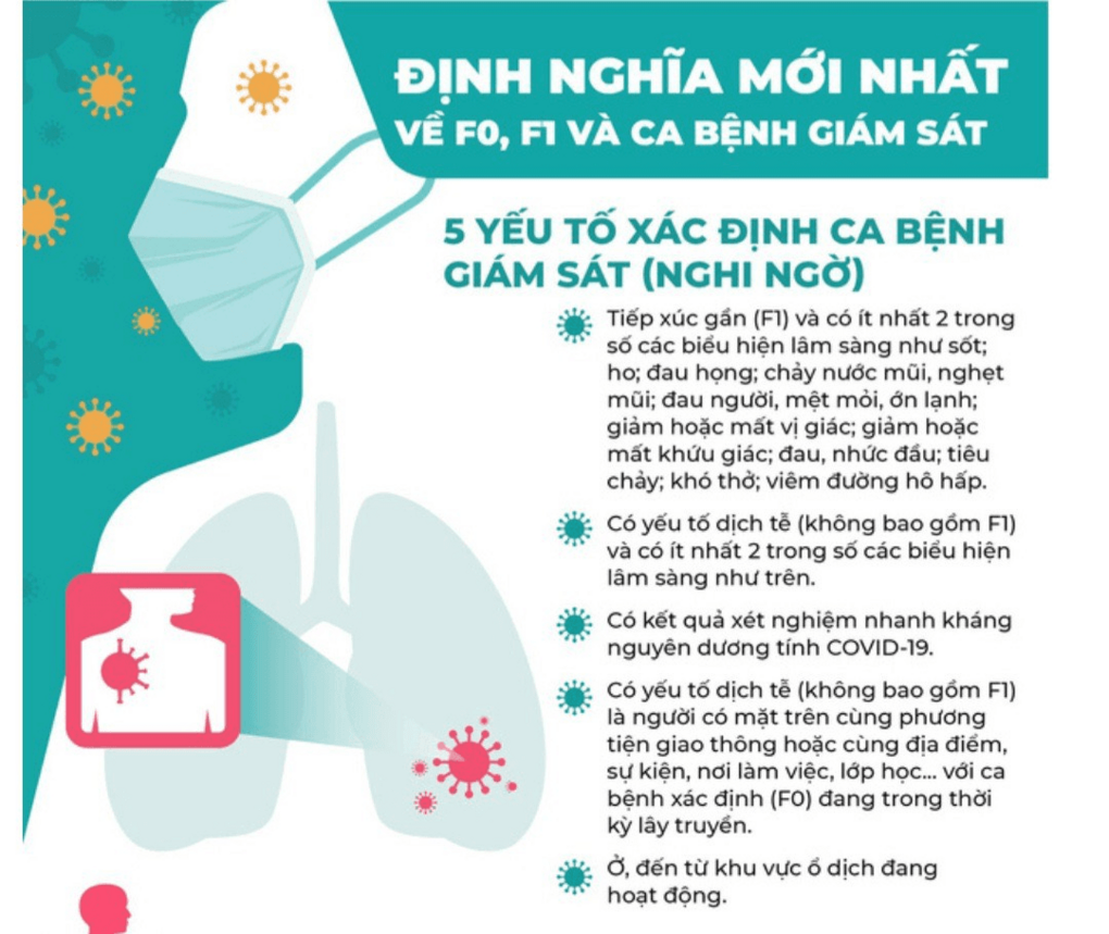 Định nghĩa mới nhất về F0,F1 và ca bệnh giám sát