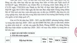 Hướng dẫn nhiệm vụ năm học của Phòng Giáo dục và Đào tạo Quận Ba Đình