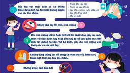 Trường Tiểu học Kim Đồng hưởng ứng chiến dịch “ An toàn tới trường – Safe to school”