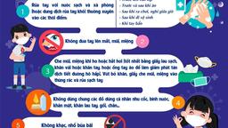 Trường Tiểu học Kim Đồng TB -CV triển khai chiến dịch "  An toàn tới trường "