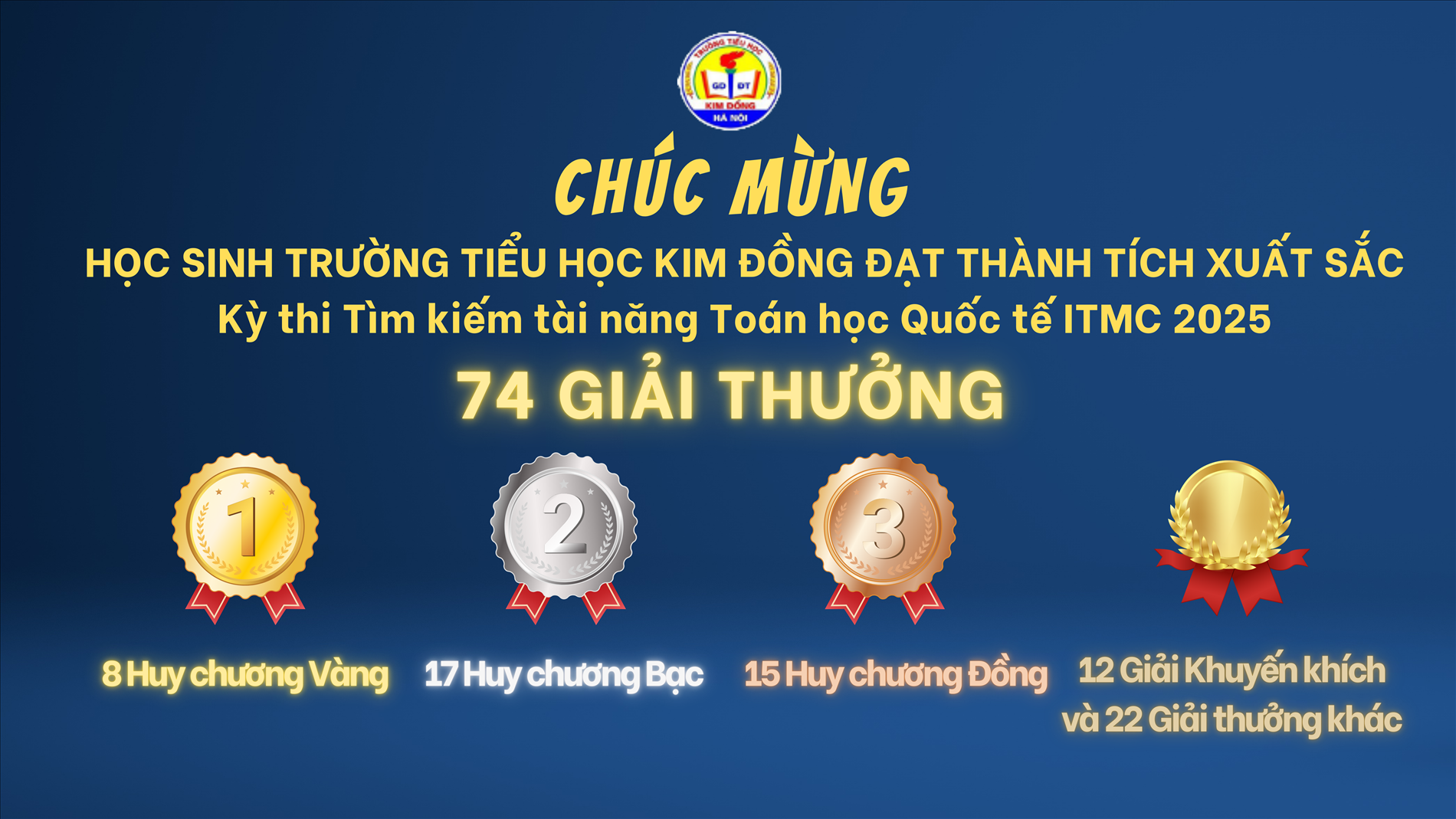 74 Huy chương và các giải thưởng: Trường Tiểu học Kim Đồng tự hào về học sinh tại kì thi Tìm kiếm tài năng Toán học Quốc tế ITMC 2025