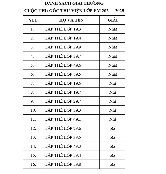 A table of numbers and letters

Description automatically generated