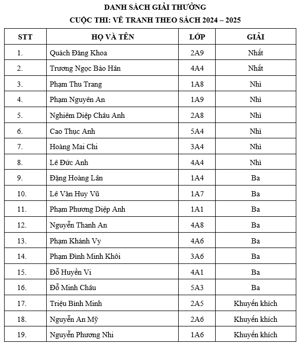 A table with numbers and letters

Description automatically generated