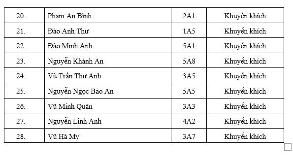 A table with text on it

Description automatically generated