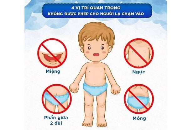 Dạy con tự bảo vệ bản thân - 4 vùng riêng tư và quy tắc 5 ngón tay –  Soc&Brothers
