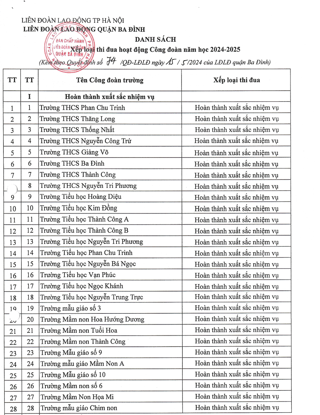 A paper with text on it

Description automatically generated