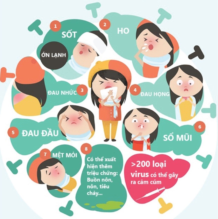 Kết quả hình ảnh cho bệnh hô hấp trẻ em