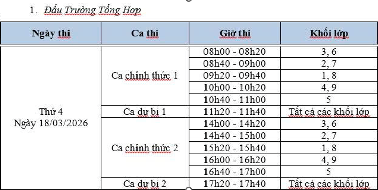 A table with numbers and numbers

Description automatically generated